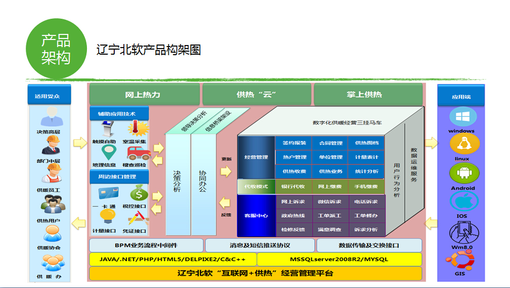 研发供热收费管理系统的功能