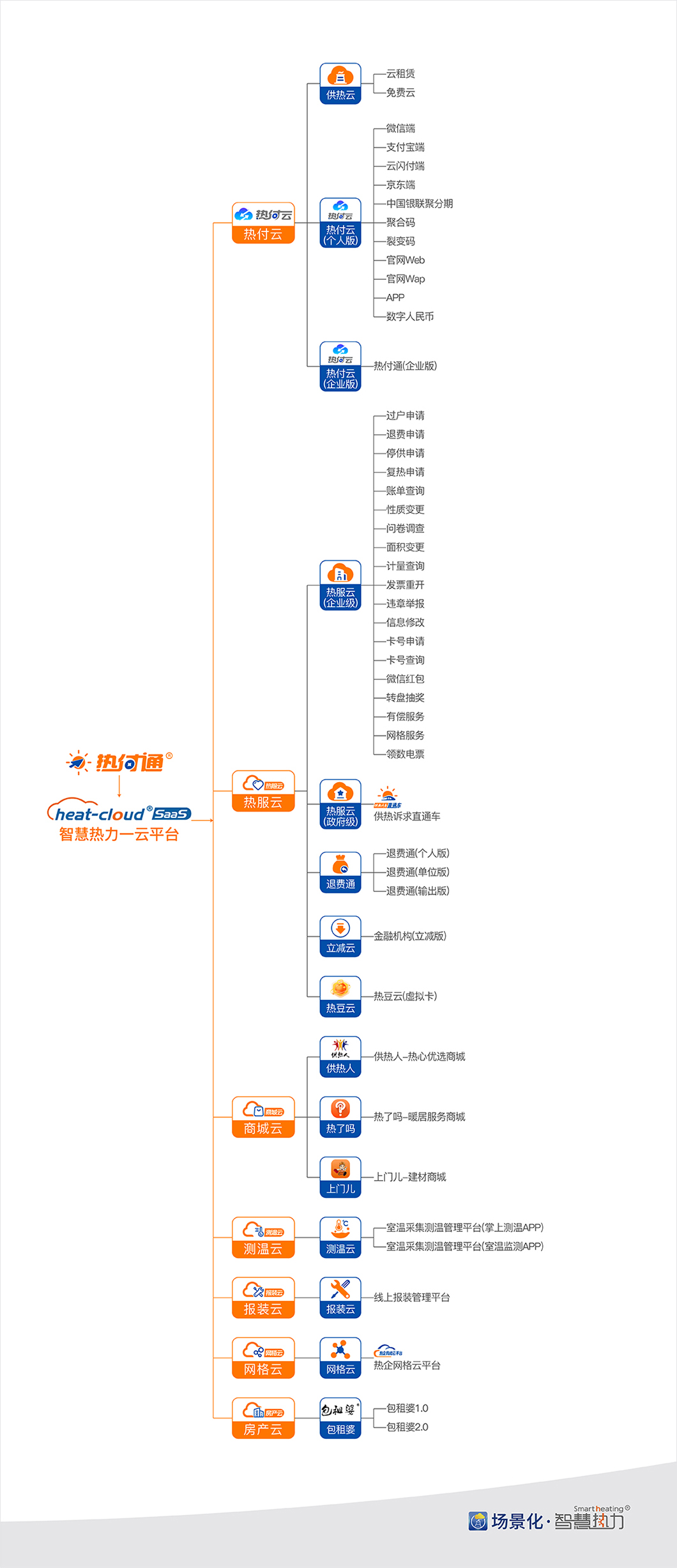 产品架构图-云平台(134).jpg